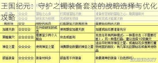 王国纪元：守护之镯装备套装的战略选择与优化攻略