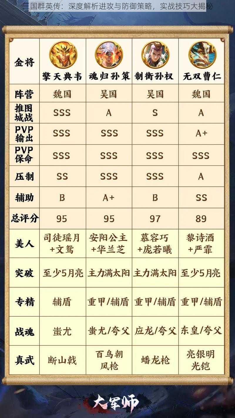 三国群英传：深度解析进攻与防御策略，实战技巧大揭秘