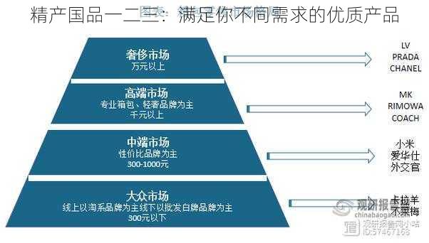 精产国品一二三：满足你不同需求的优质产品