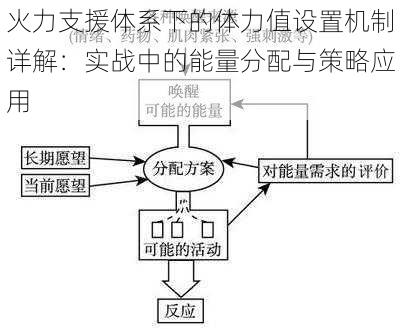 火力支援体系下的体力值设置机制详解：实战中的能量分配与策略应用