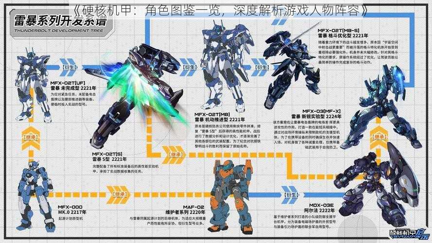 《硬核机甲：角色图鉴一览，深度解析游戏人物阵容》