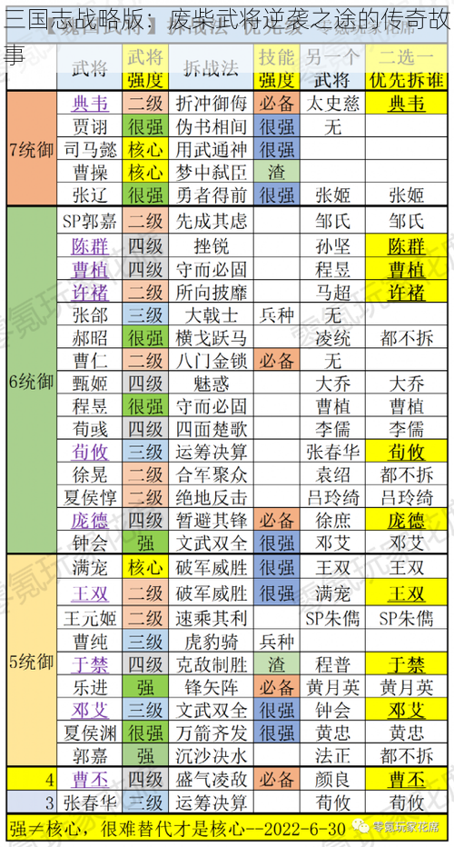 三国志战略版：废柴武将逆袭之途的传奇故事