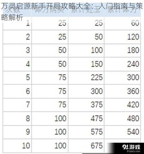 万灵启源新手开局攻略大全：入门指南与策略解析