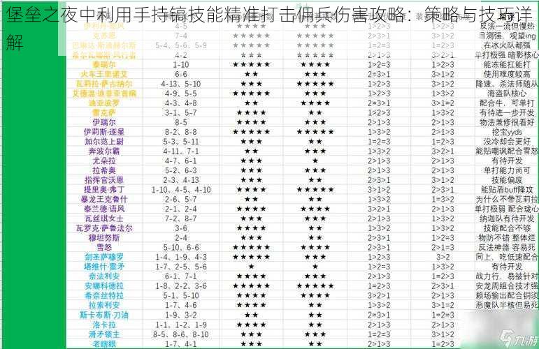 堡垒之夜中利用手持镐技能精准打击佣兵伤害攻略：策略与技巧详解