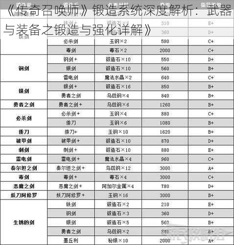 《传奇召唤师》锻造系统深度解析：武器与装备之锻造与强化详解》