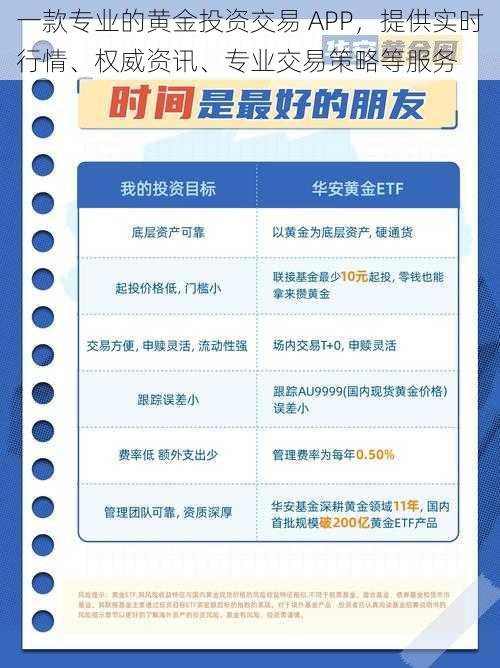 一款专业的黄金投资交易 APP，提供实时行情、权威资讯、专业交易策略等服务