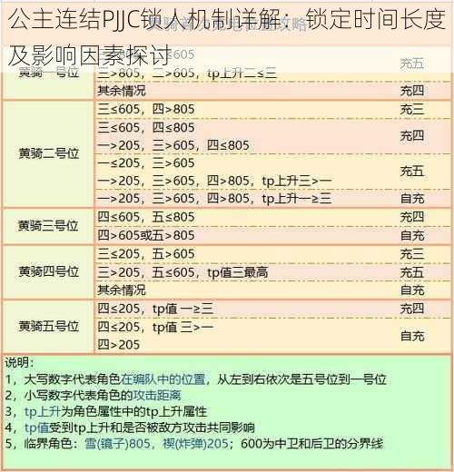 公主连结PJJC锁人机制详解：锁定时间长度及影响因素探讨