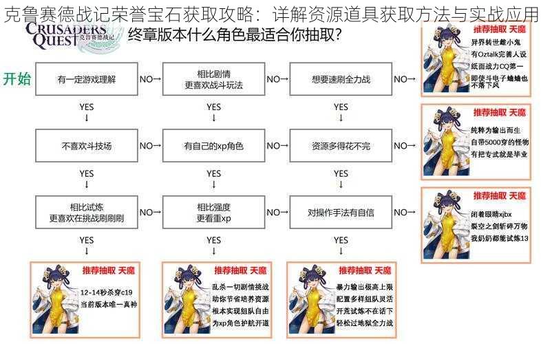 克鲁赛德战记荣誉宝石获取攻略：详解资源道具获取方法与实战应用