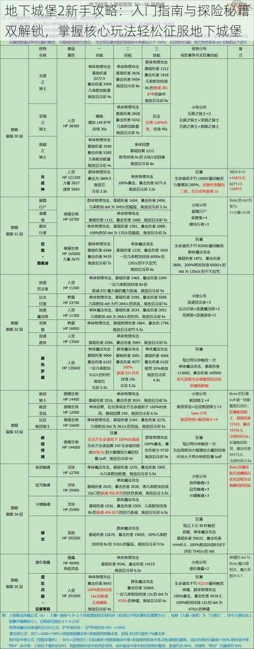 地下城堡2新手攻略：入门指南与探险秘籍双解锁，掌握核心玩法轻松征服地下城堡