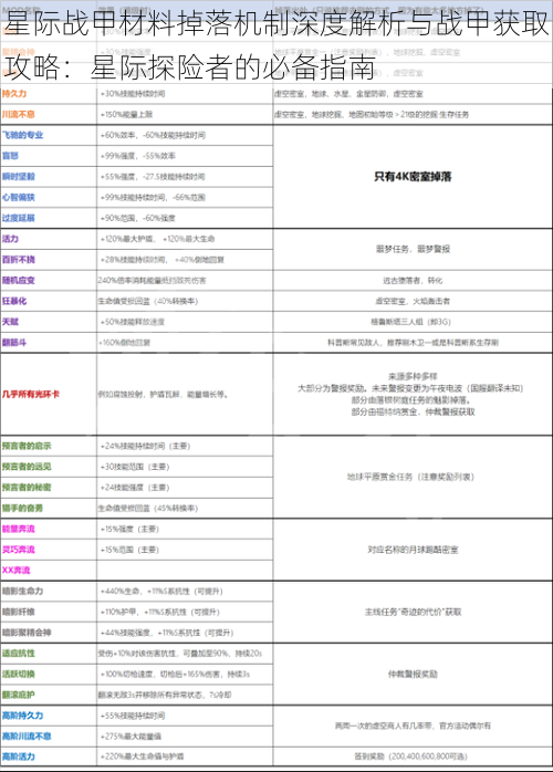 星际战甲材料掉落机制深度解析与战甲获取攻略：星际探险者的必备指南