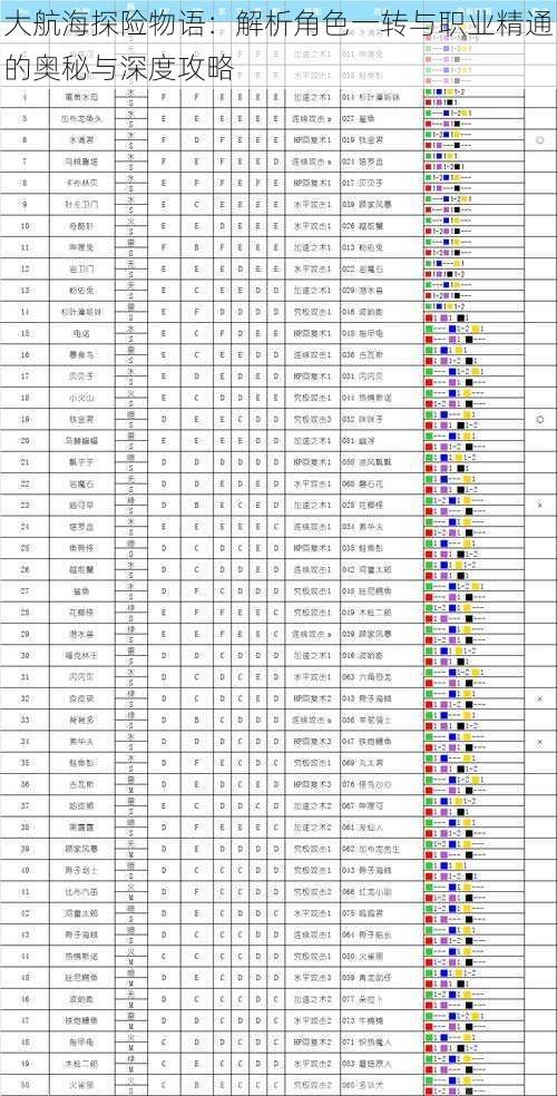 大航海探险物语：解析角色一转与职业精通的奥秘与深度攻略