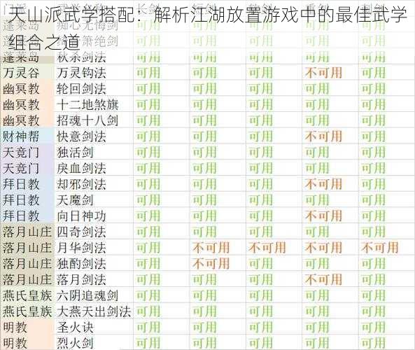 天山派武学搭配：解析江湖放置游戏中的最佳武学组合之道