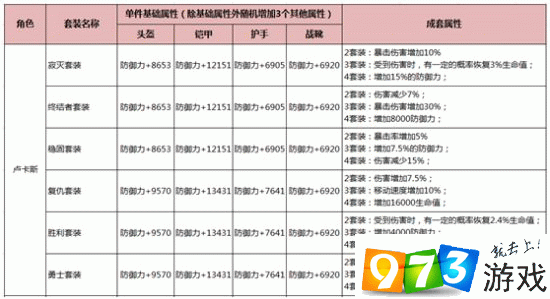 永恒的世纪：前置条件深度解析与PVP模式推荐探索