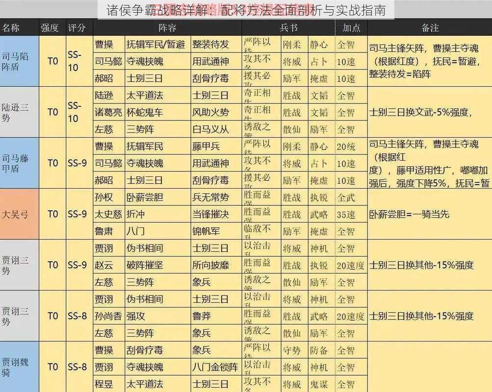 诸侯争霸战略详解：配将方法全面剖析与实战指南