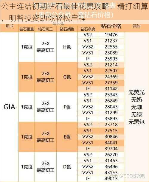 公主连结初期钻石最佳花费攻略：精打细算，明智投资助你轻松启程