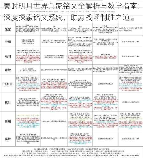 秦时明月世界兵家铭文全解析与教学指南：深度探索铭文系统，助力战场制胜之道