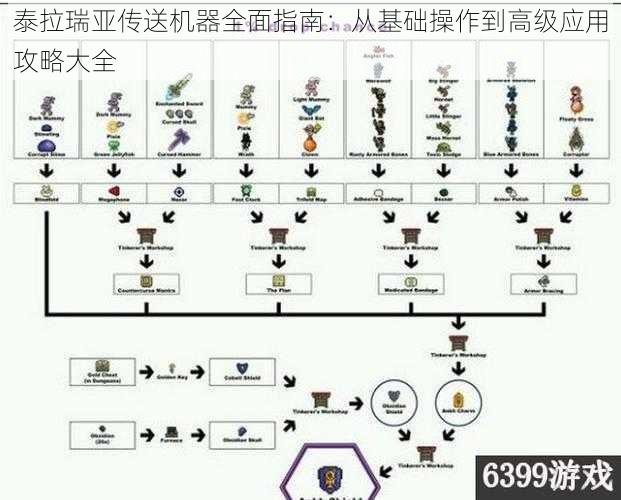 泰拉瑞亚传送机器全面指南：从基础操作到高级应用攻略大全