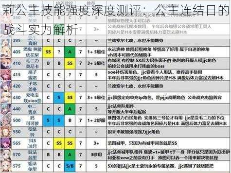 莉公主技能强度深度测评：公主连结日的战斗实力解析