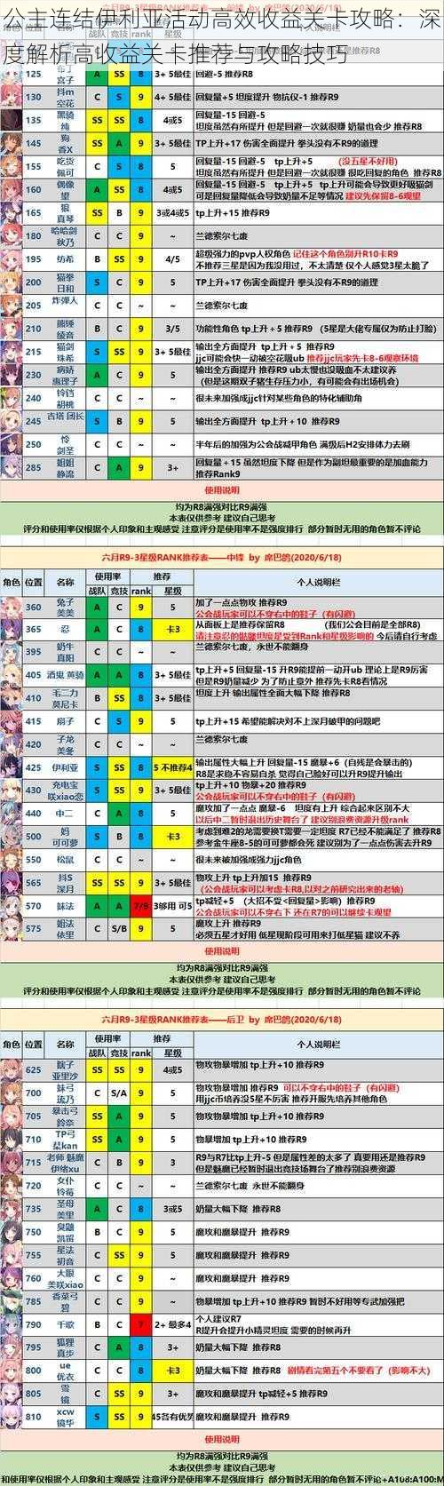 公主连结伊利亚活动高效收益关卡攻略：深度解析高收益关卡推荐与攻略技巧