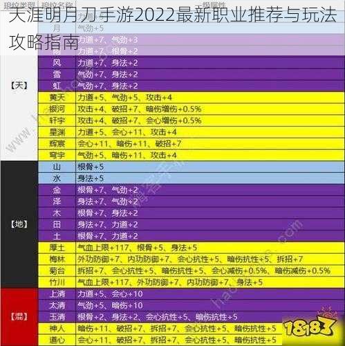 天涯明月刀手游2022最新职业推荐与玩法攻略指南