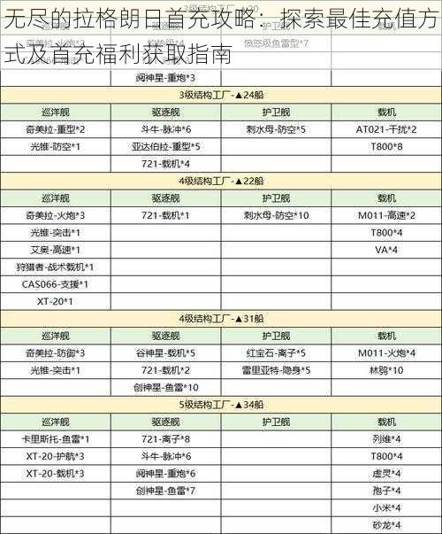 无尽的拉格朗日首充攻略：探索最佳充值方式及首充福利获取指南