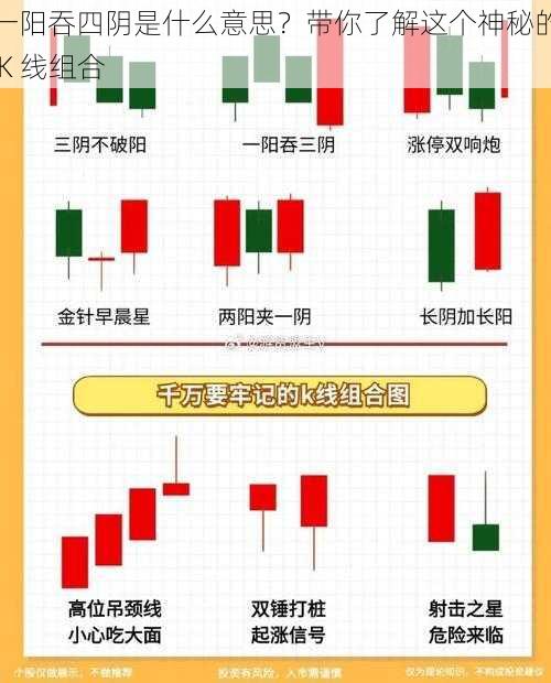 一阳吞四阴是什么意思？带你了解这个神秘的 K 线组合