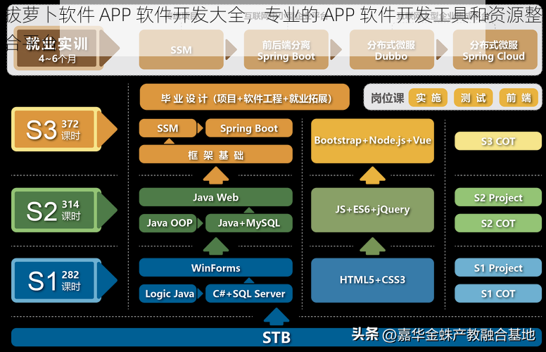 拔萝卜软件 APP 软件开发大全，专业的 APP 软件开发工具和资源整合平台