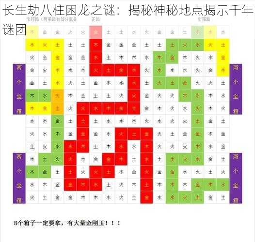 长生劫八柱困龙之谜：揭秘神秘地点揭示千年谜团