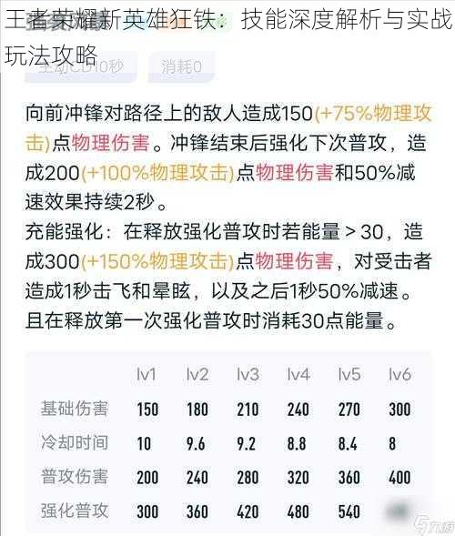 王者荣耀新英雄狂铁：技能深度解析与实战玩法攻略