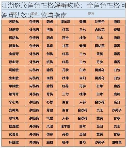 江湖悠悠角色性格解析攻略：全角色性格问答互动效果一览与指南