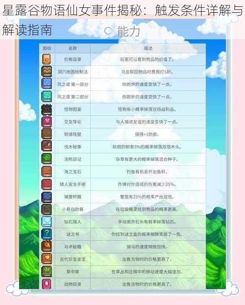 星露谷物语仙女事件揭秘：触发条件详解与解读指南