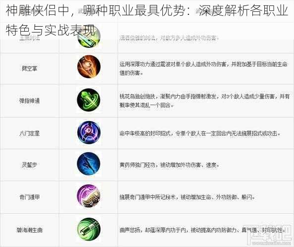 神雕侠侣中，哪种职业最具优势：深度解析各职业特色与实战表现