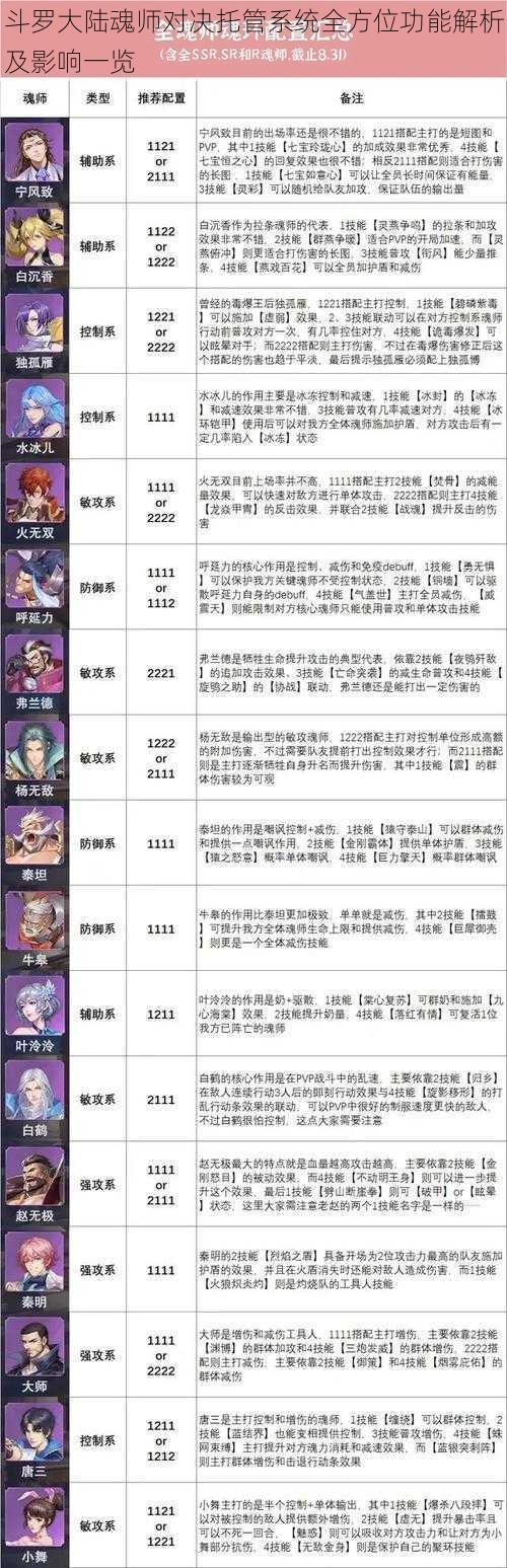 斗罗大陆魂师对决托管系统全方位功能解析及影响一览