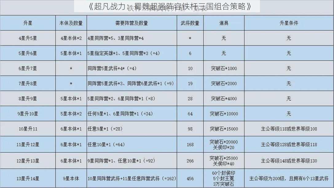 《超凡战力：蜀魏超强阵容铁杆三国组合策略》