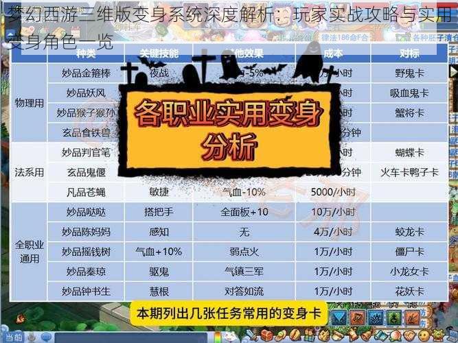 梦幻西游三维版变身系统深度解析：玩家实战攻略与实用变身角色一览