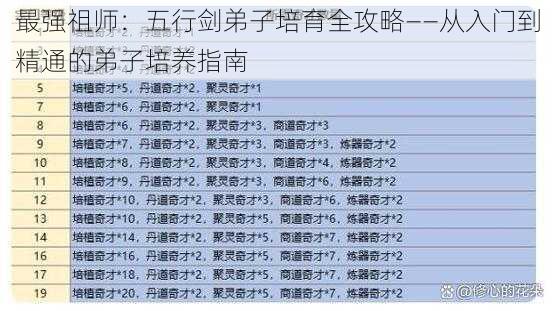 最强祖师：五行剑弟子培育全攻略——从入门到精通的弟子培养指南