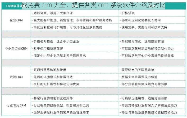 成免费 crm 大全，提供各类 crm 系统软件介绍及对比