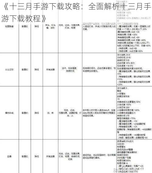 《十三月手游下载攻略：全面解析十三月手游下载教程》