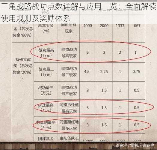 三角战略战功点数详解与应用一览：全面解读使用规则及奖励体系