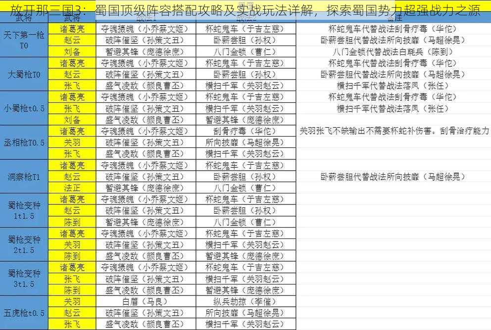 放开那三国3：蜀国顶级阵容搭配攻略及实战玩法详解，探索蜀国势力超强战力之源