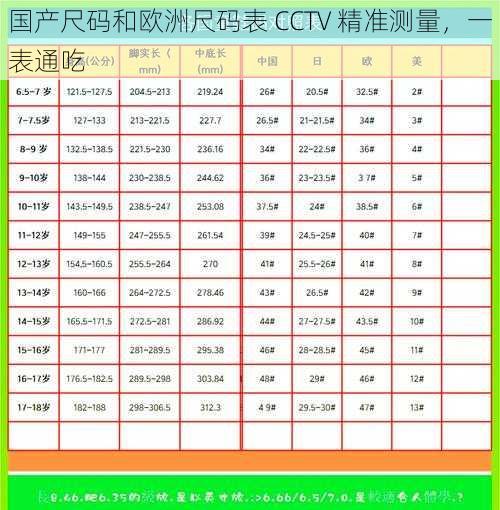 国产尺码和欧洲尺码表 CCTV 精准测量，一表通吃