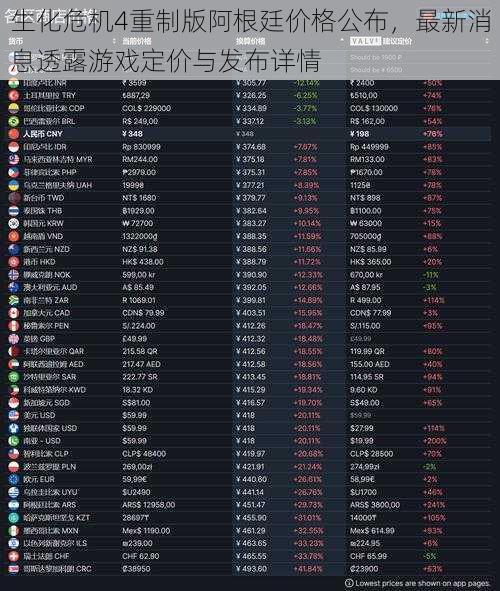 生化危机4重制版阿根廷价格公布，最新消息透露游戏定价与发布详情