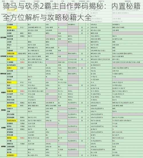 骑马与砍杀2霸主自作弊码揭秘：内置秘籍全方位解析与攻略秘籍大全