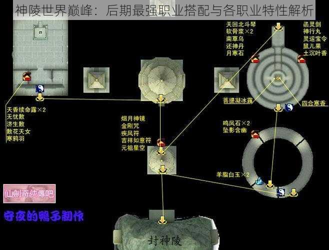 神陵世界巅峰：后期最强职业搭配与各职业特性解析