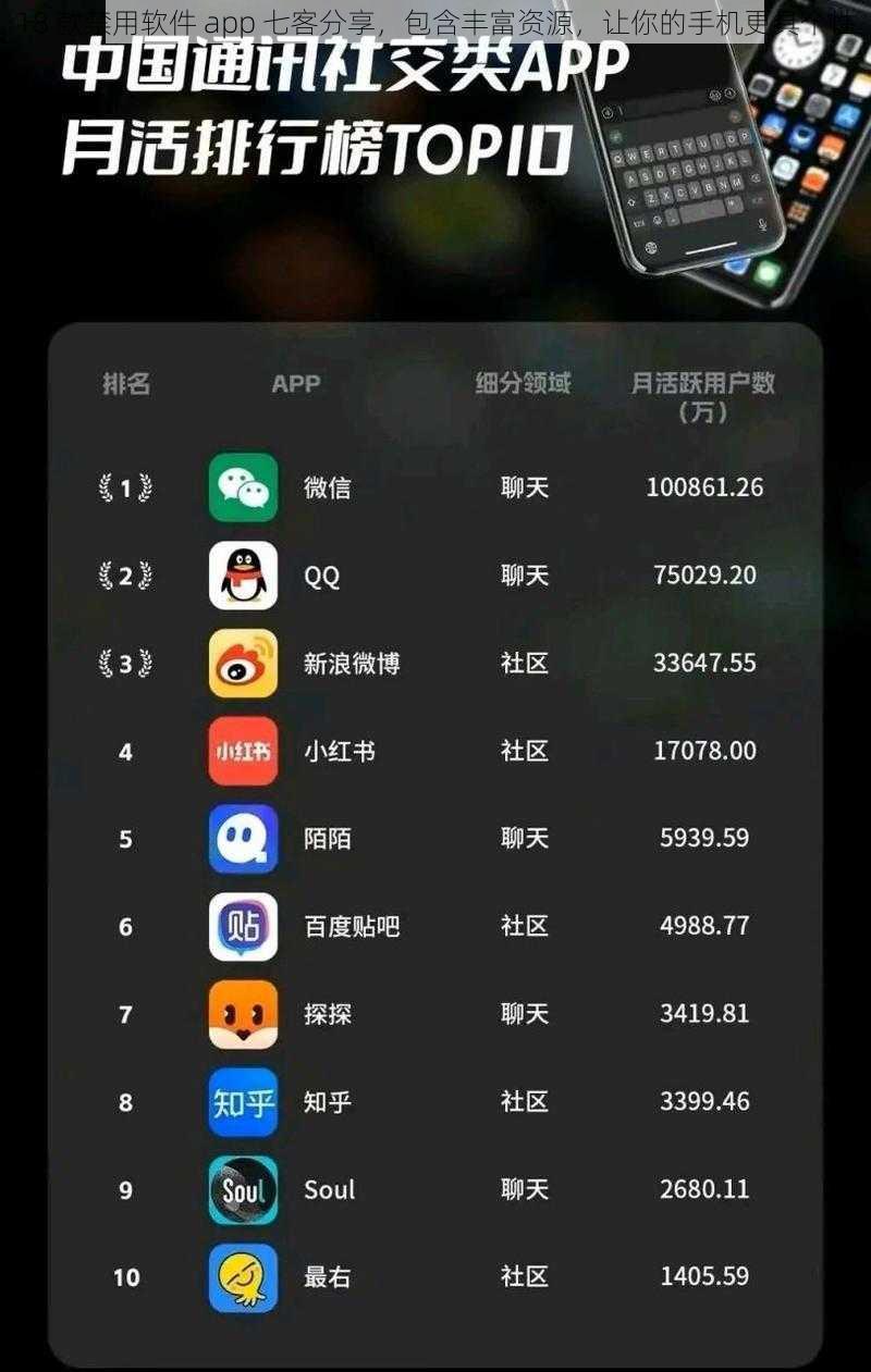 18 款禁用软件 app 七客分享，包含丰富资源，让你的手机更具个性