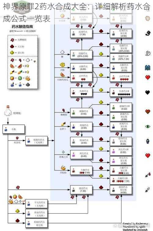 神界原罪2药水合成大全：详细解析药水合成公式一览表