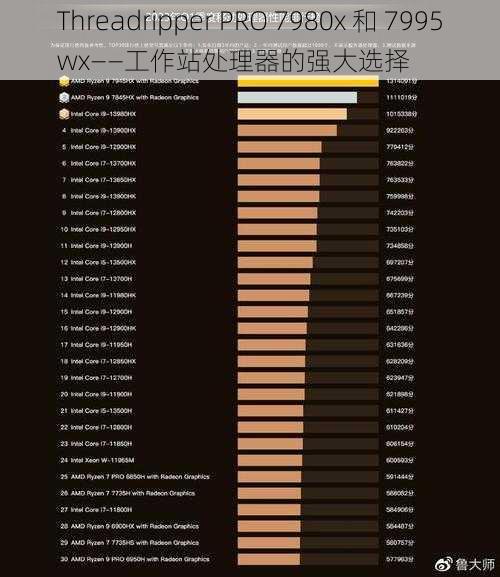 Threadripper PRO 7980x 和 7995wx——工作站处理器的强大选择