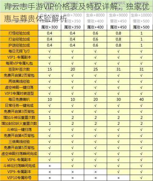 青云志手游VIP价格表及特权详解：独家优惠与尊贵体验解析