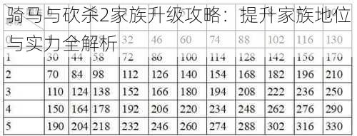 骑马与砍杀2家族升级攻略：提升家族地位与实力全解析