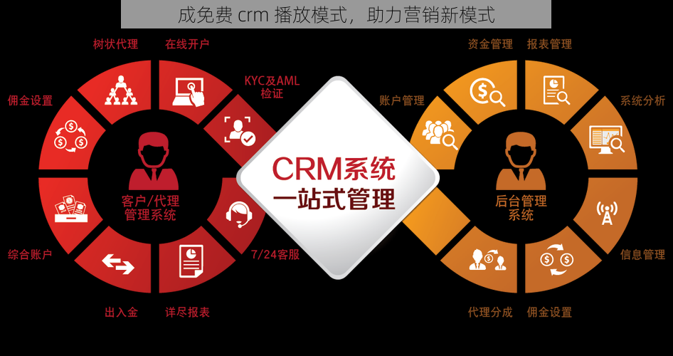 成免费 crm 播放模式，助力营销新模式